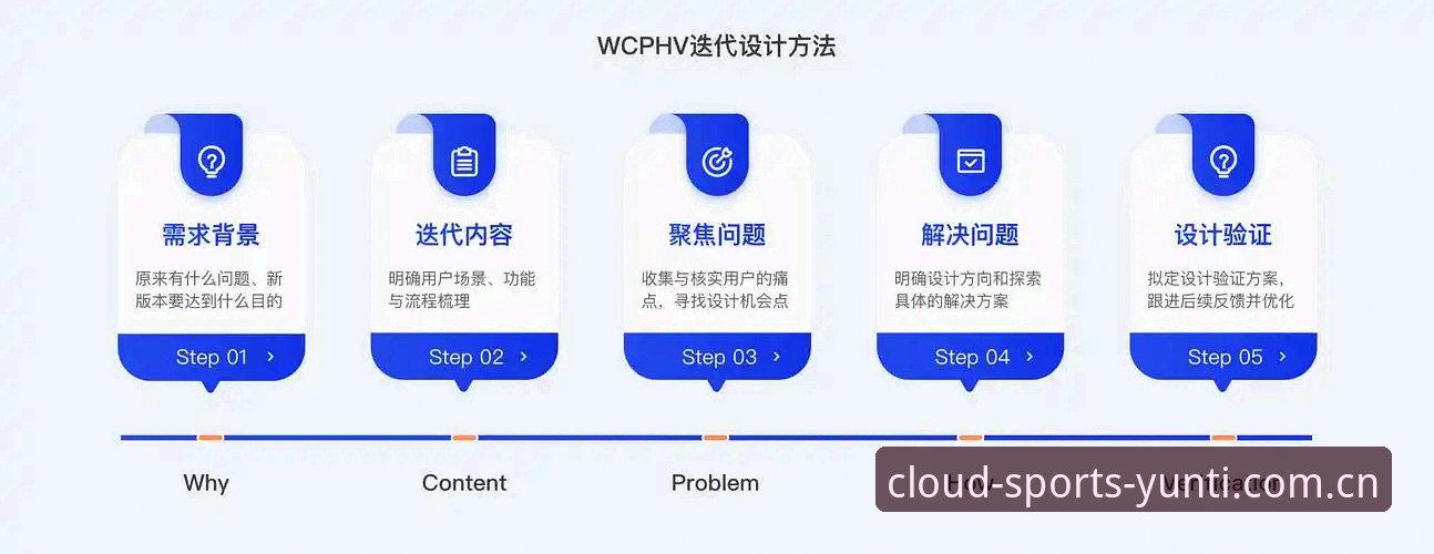4个维度拆解云体APP使用教程哪个好：从版本迭代看体育平台选择逻辑